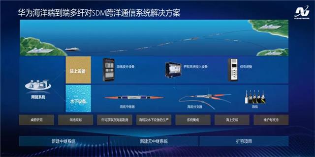 数字基建需要更多的海缆系统 | 华为海洋携最新技术成果亮相2020年中国国际信息通信展